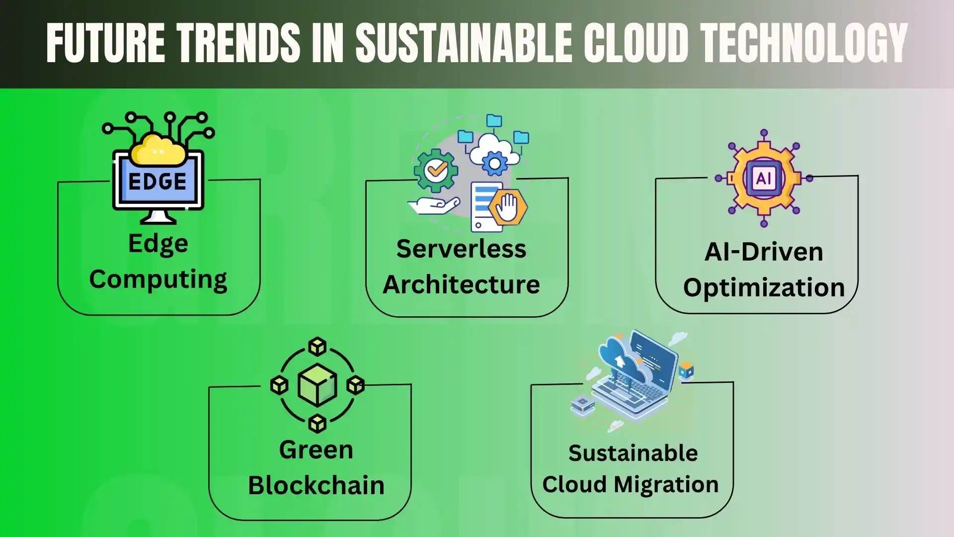 Future Trends in Sustainable Cloud Technology